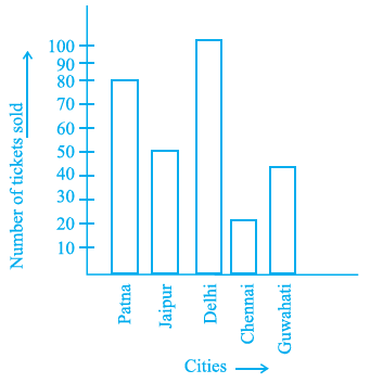 Page 81 Chapter 5 Class 6th NCERT Exemplar Page 81 Chapter 5 Class 6th NCERT Exemplar